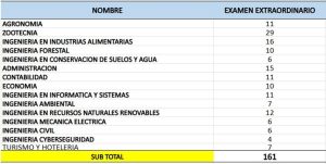 161 JÓVENES ALCANZAN UNA VACANTE EN LA UNIVERSIDAD NACIONAL AGRARIA DE LA SELVA …
